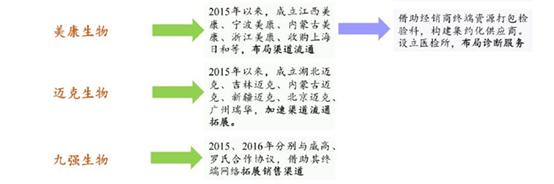 醫(yī)療器械行業(yè)的春天到了，或?qū)⒊蔀槿蜃罹邼摿κ袌?chǎng)之一